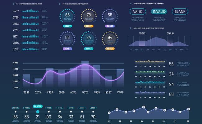 Reports and analytics